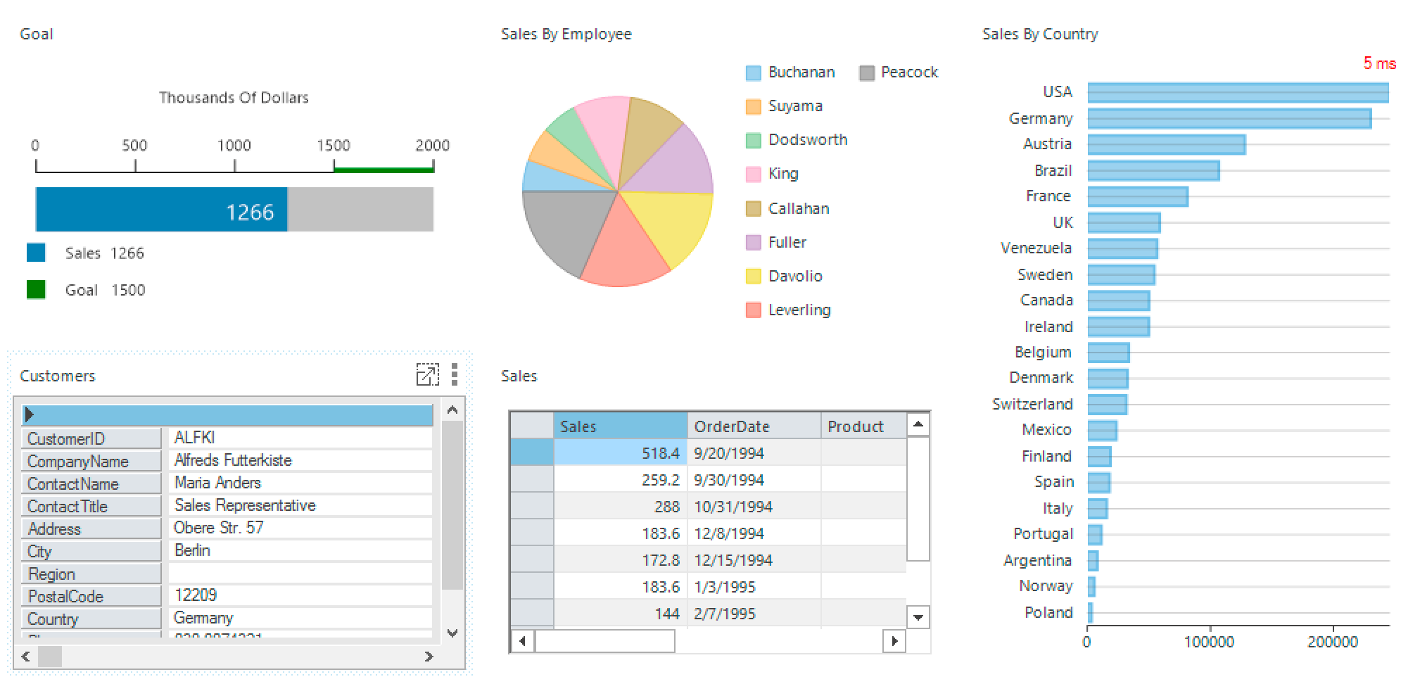 WinForms dashboard layout control