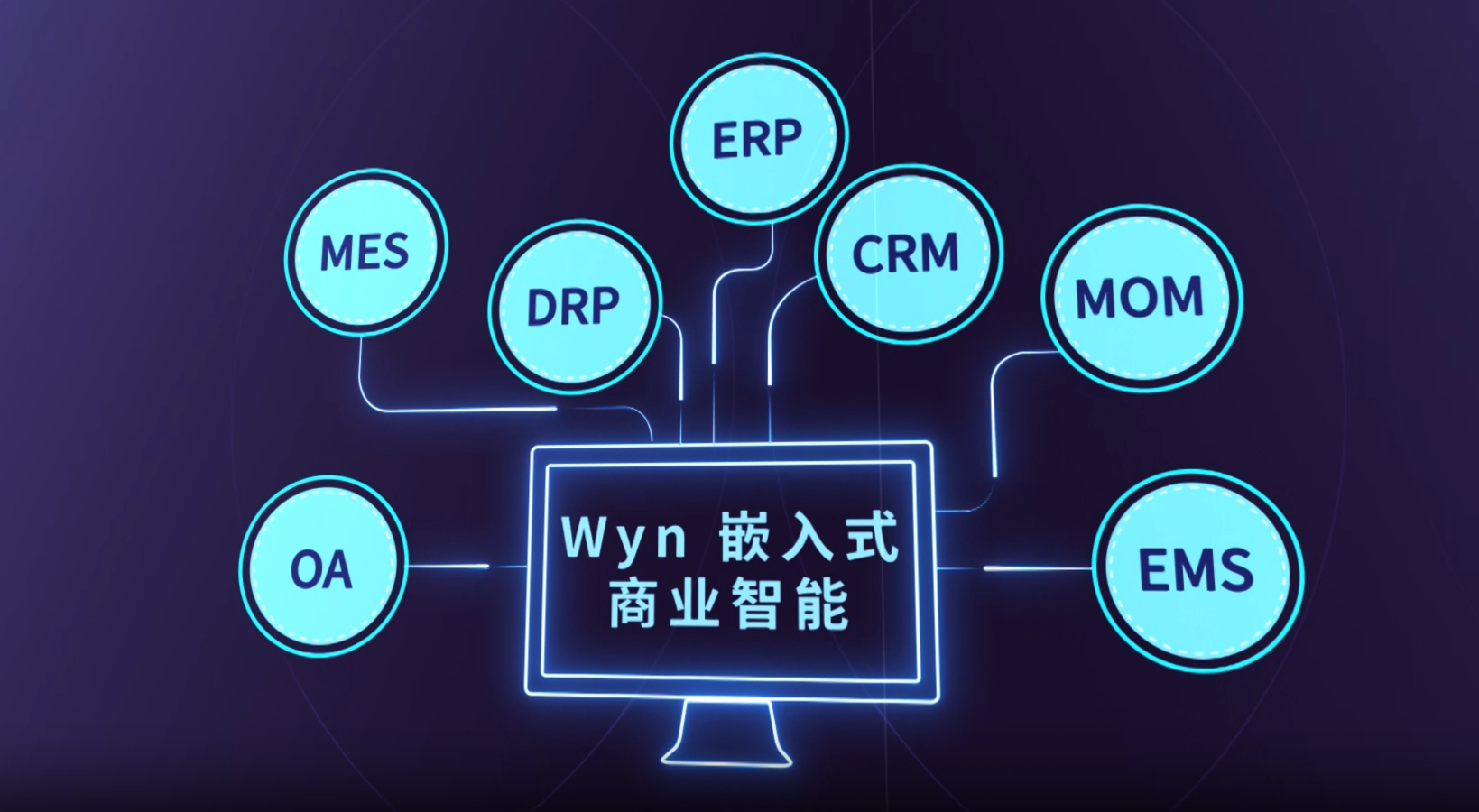 Wyn BI工具商业智能数据源处理