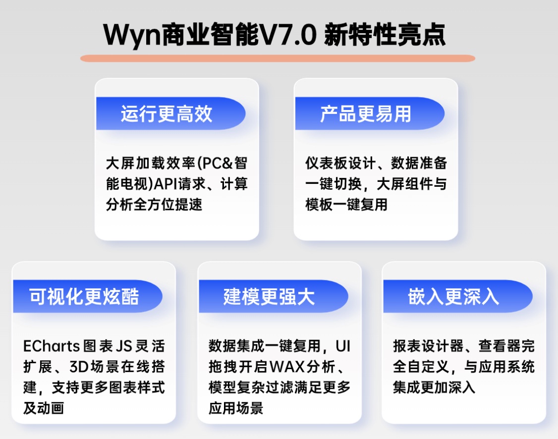 Wyn7.0版本亮点
