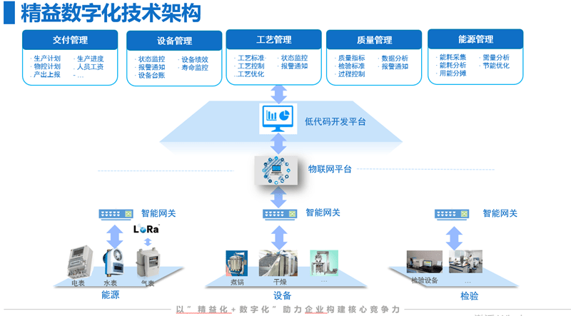 重庆智迅云- 产品管理信息系统